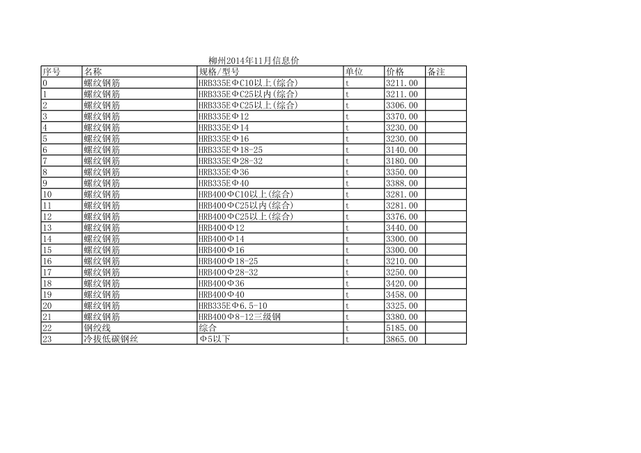 柳州年11月建设工程材料信息价.xls_第1页