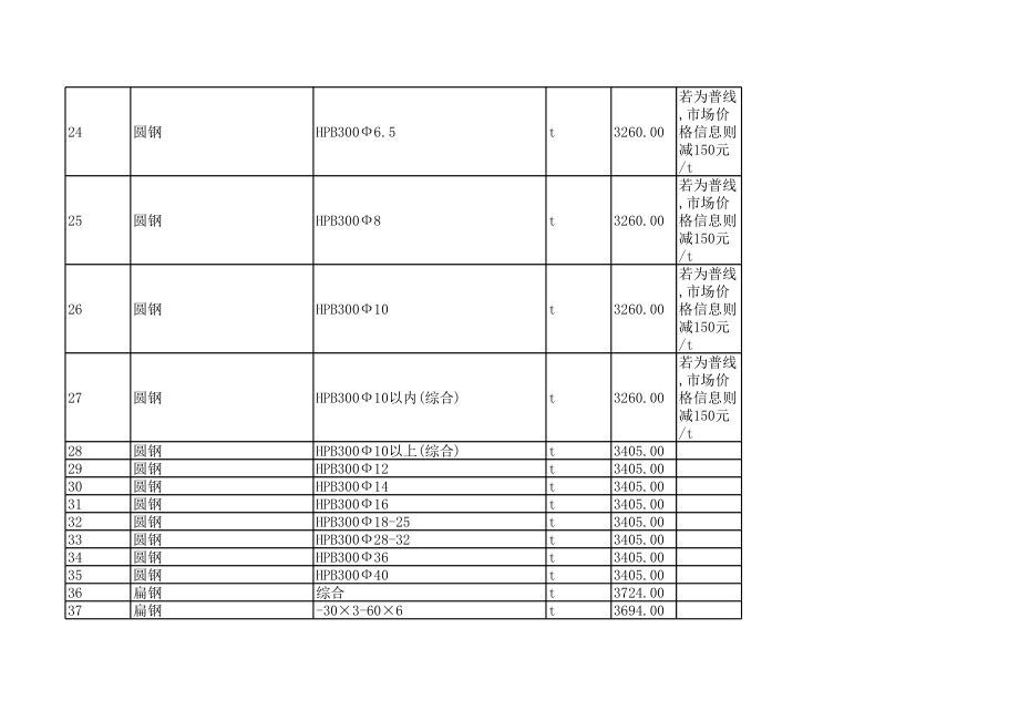 柳州年11月建设工程材料信息价.xls_第2页