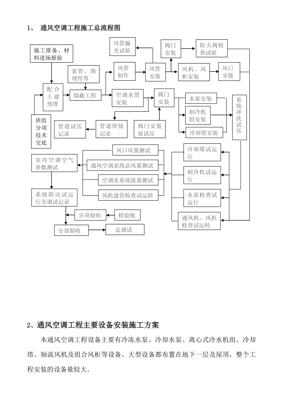 空调风系统管道与设备安装施工方案.doc_第1页