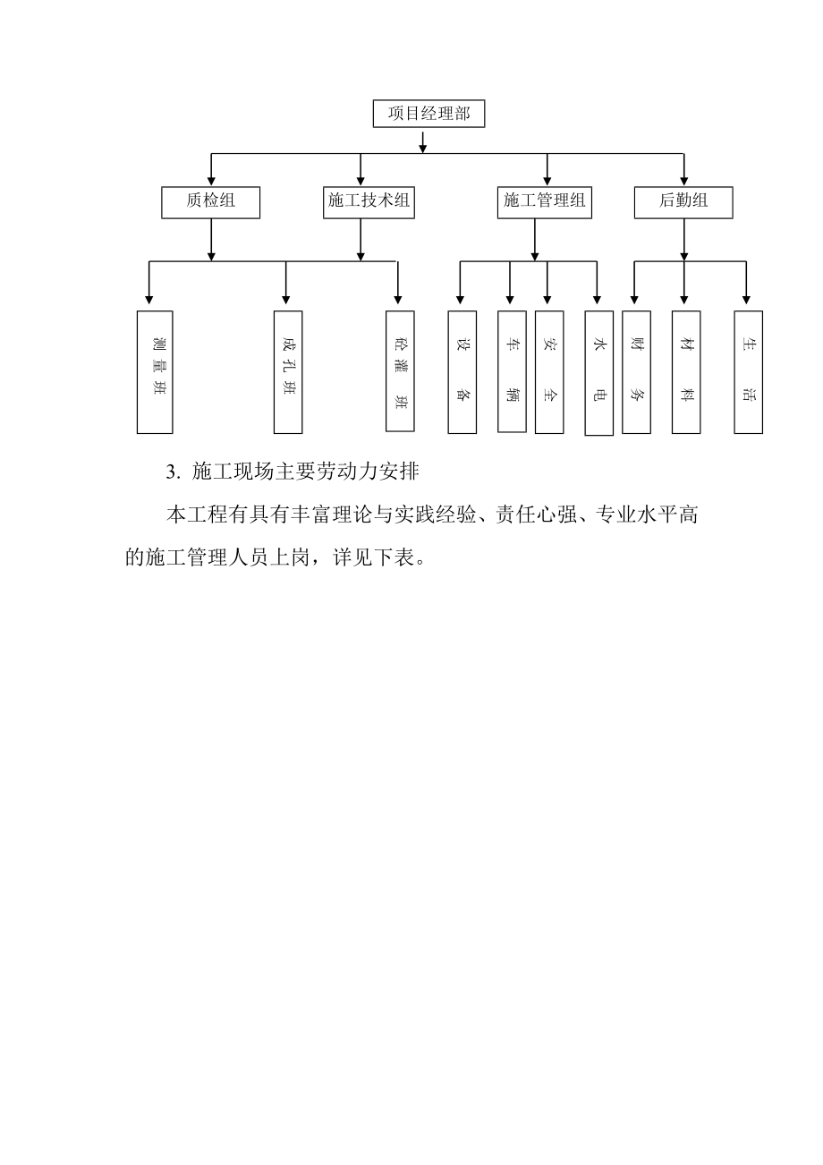 学校住宅楼CFG桩工程施工组织设计陕西投标.doc_第3页