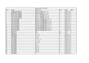 丹东年12月建设工程材料信息价.xls