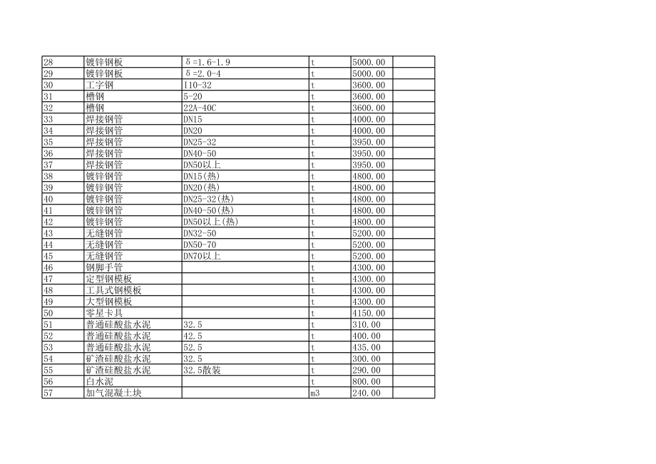 承德年12月建设工程材料信息价.xls_第2页