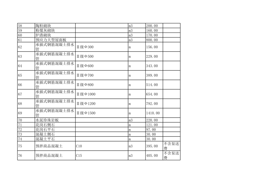 承德年12月建设工程材料信息价.xls_第3页