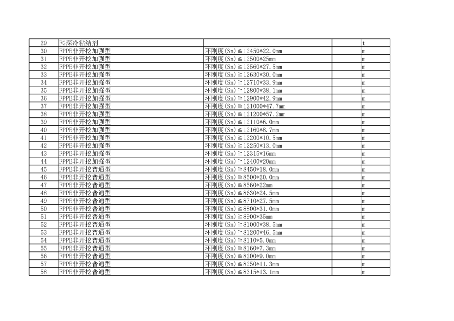 兰州年第一期建设工程材料信息价.xls_第2页