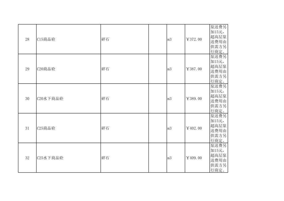 义乌年9月建设工程材料信息价.xls_第3页