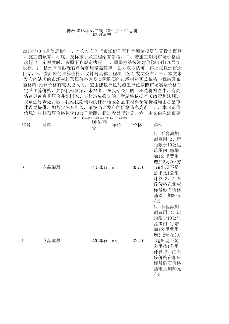 株洲年第二期(3-4月)建设工程材料信息价.xls_第1页