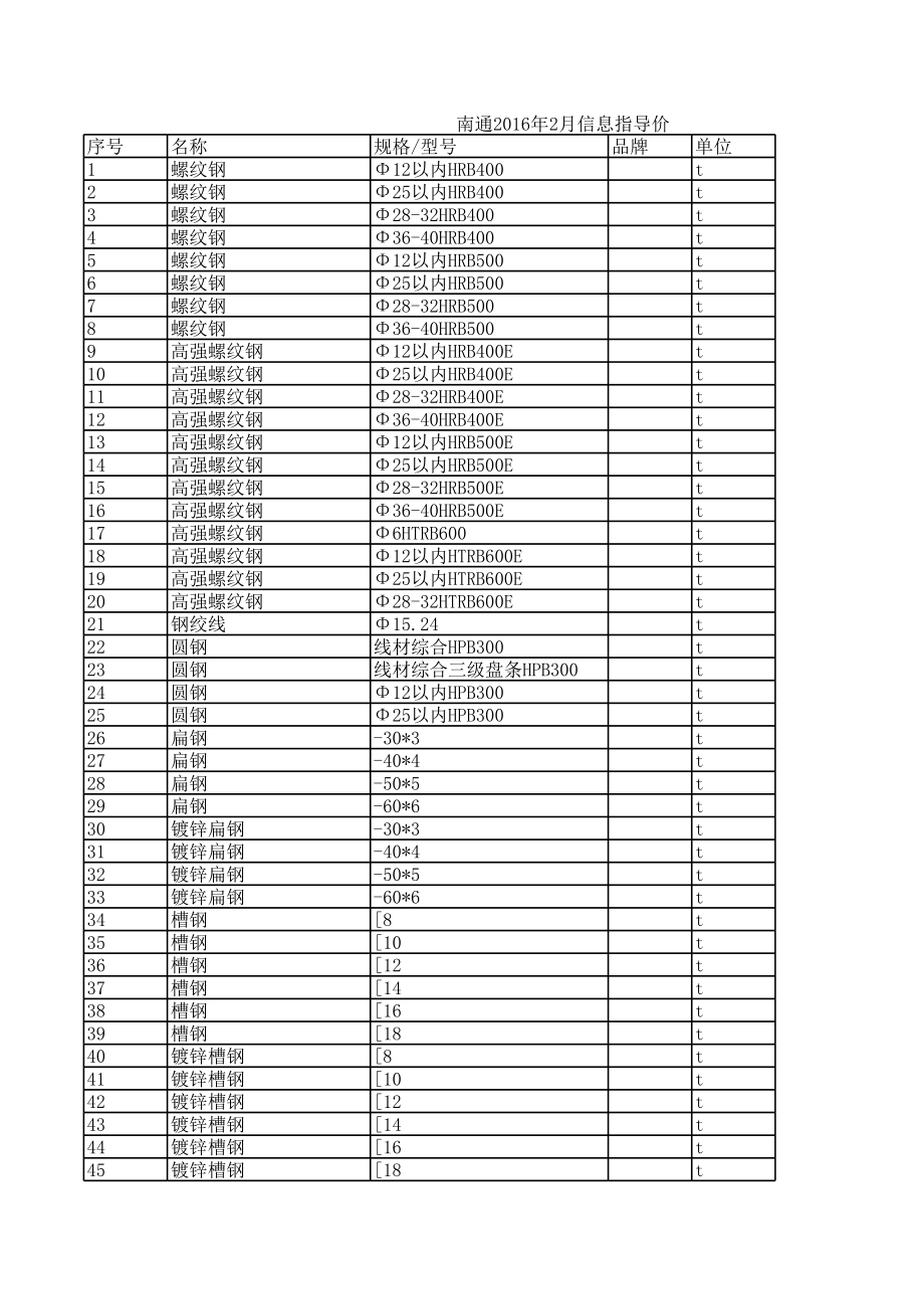 南通年2月建设工程材料信息价.xls_第1页