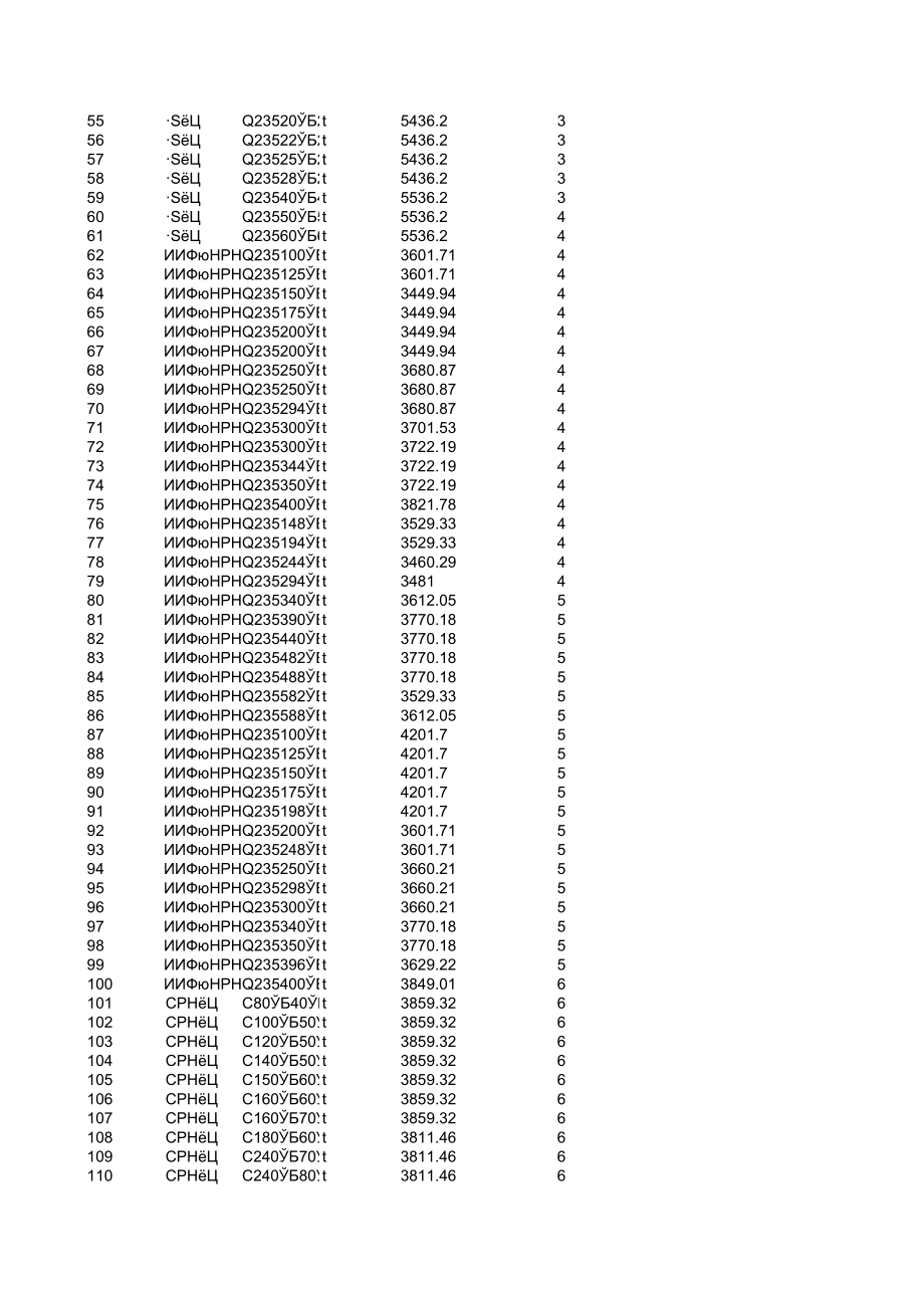 红河州年3月建设工程材料信息价.xls_第2页