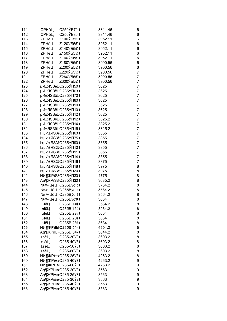 红河州年3月建设工程材料信息价.xls_第3页