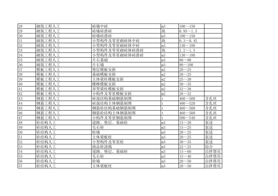 南宁年1月建设工程材料信息价.xls_第2页