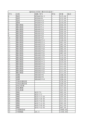 福州年9月建设工程材料信息价.xls