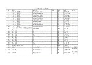 六安年12月建设工程材料信息价.xls