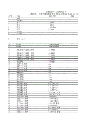 盐城年1月建设工程材料信息价.xls