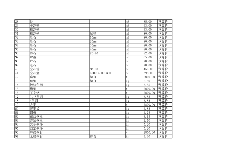 岳阳年第一期(1-2月)建设工程材料信息价.xls_第2页