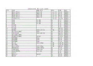 岳阳年第一期(1-2月)建设工程材料信息价.xls
