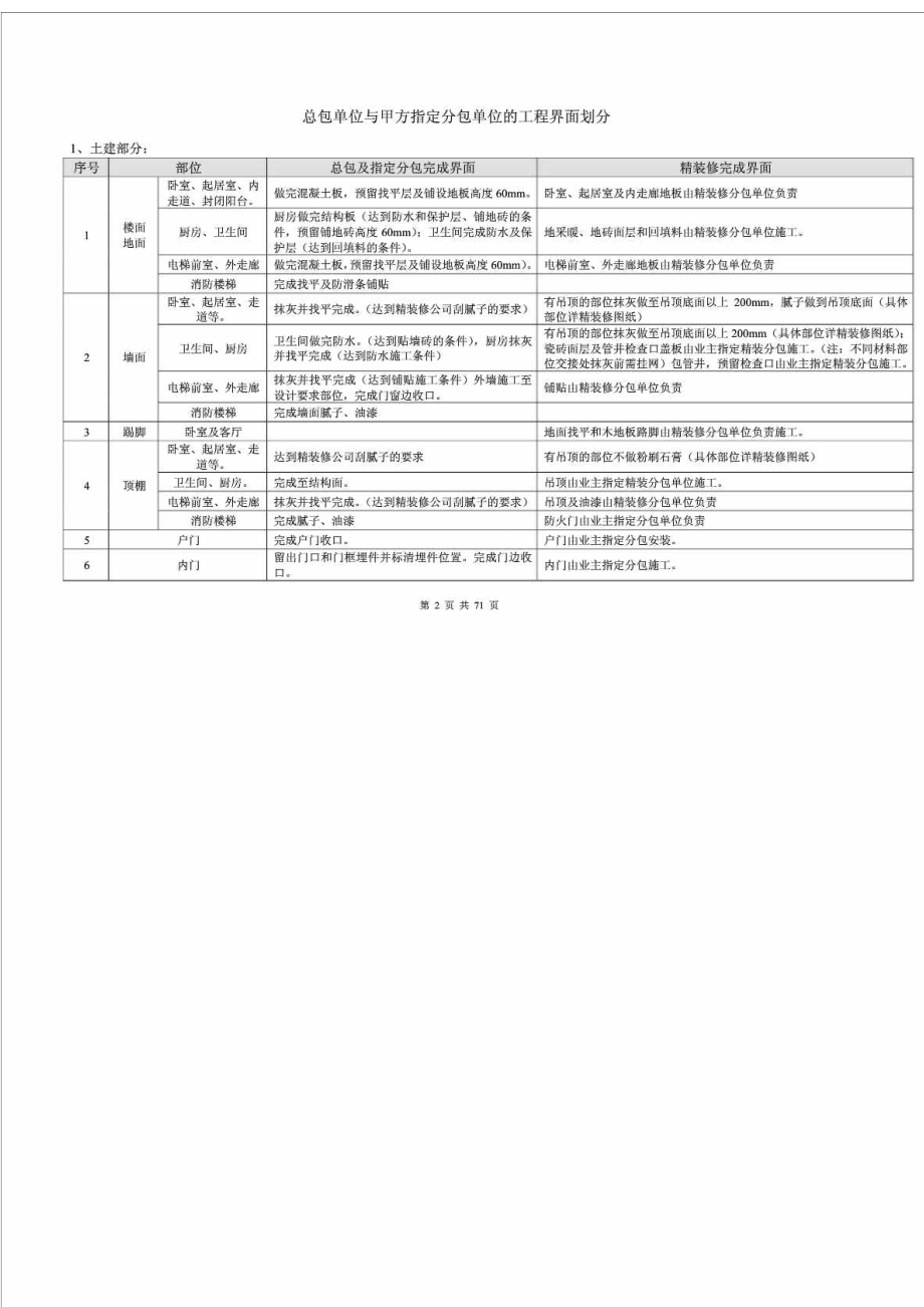 精装修工程管理指导书（图文详细）.doc_第2页