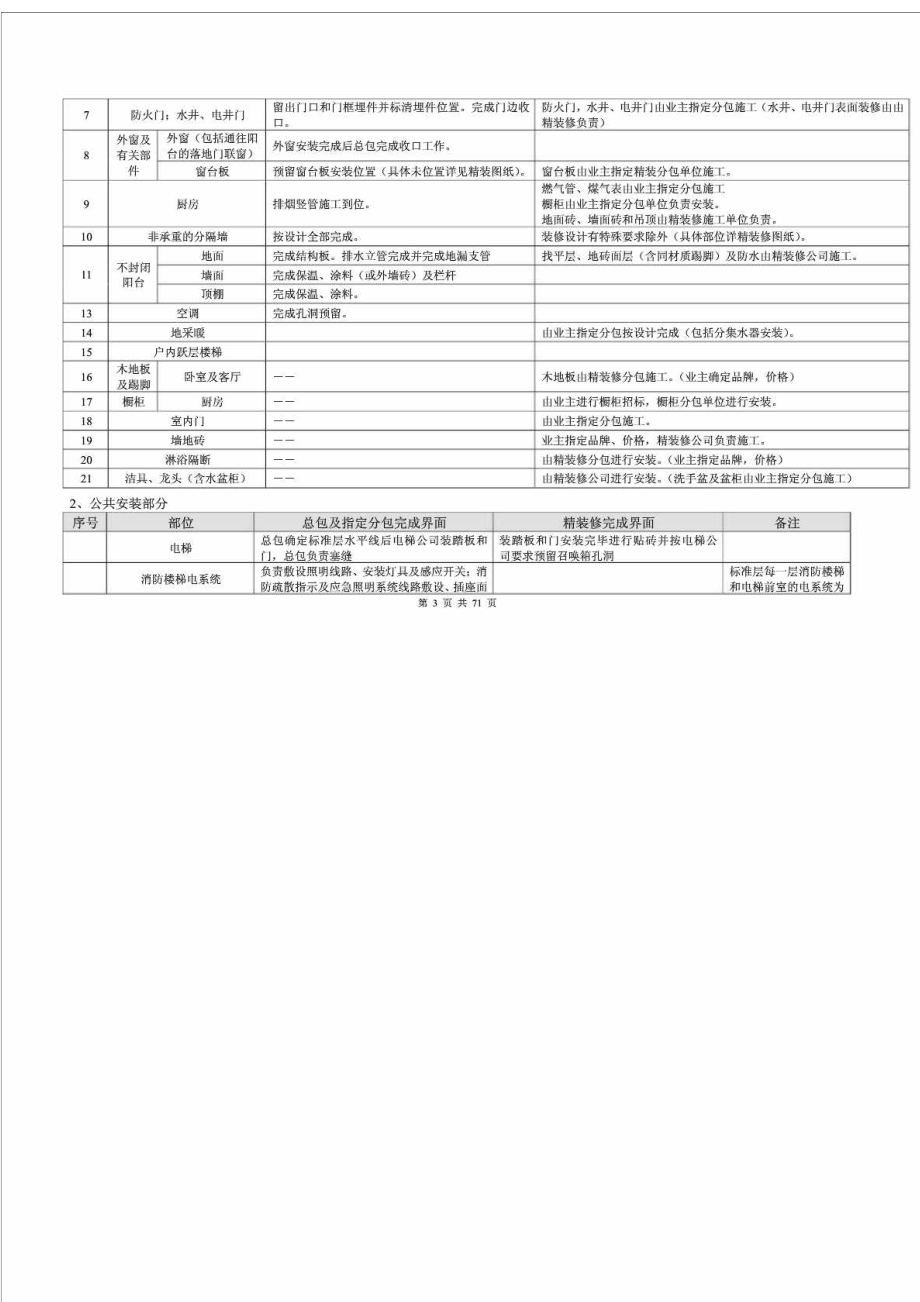 精装修工程管理指导书（图文详细）.doc_第3页