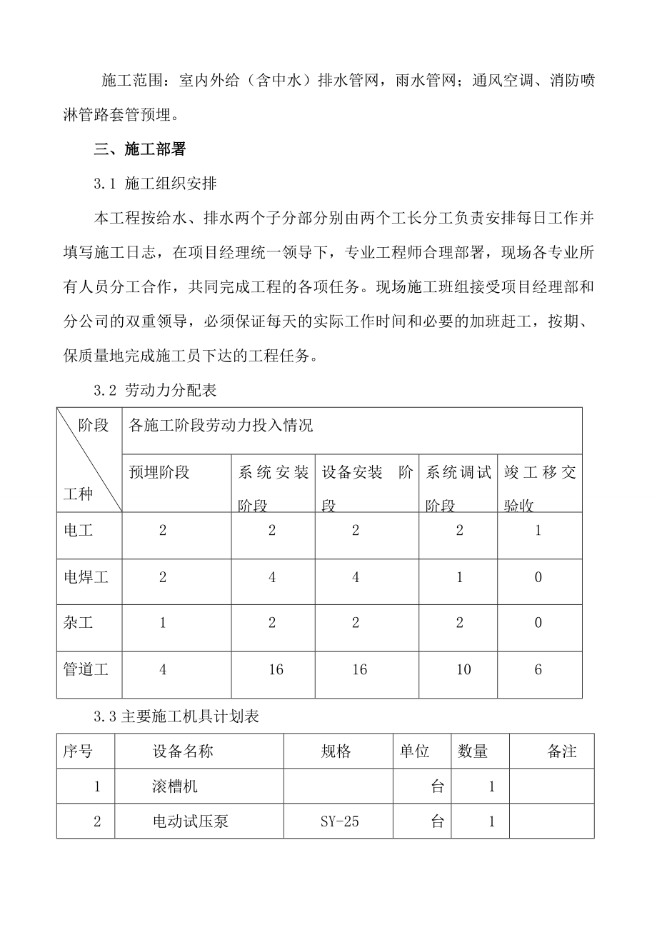 北京某产业地块高层建筑室内外给排水及雨水管道等工程施工方案.doc_第3页