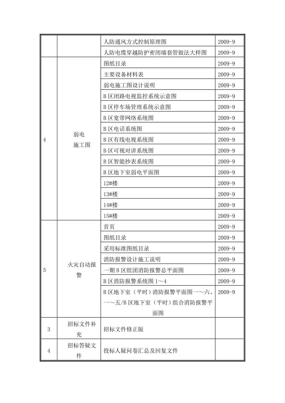 住宅小区全套电气施工方案.doc_第2页