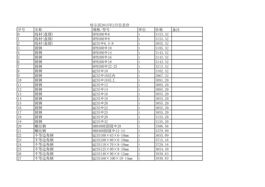 哈尔滨年2月建设工程材料信息价.xls_第1页