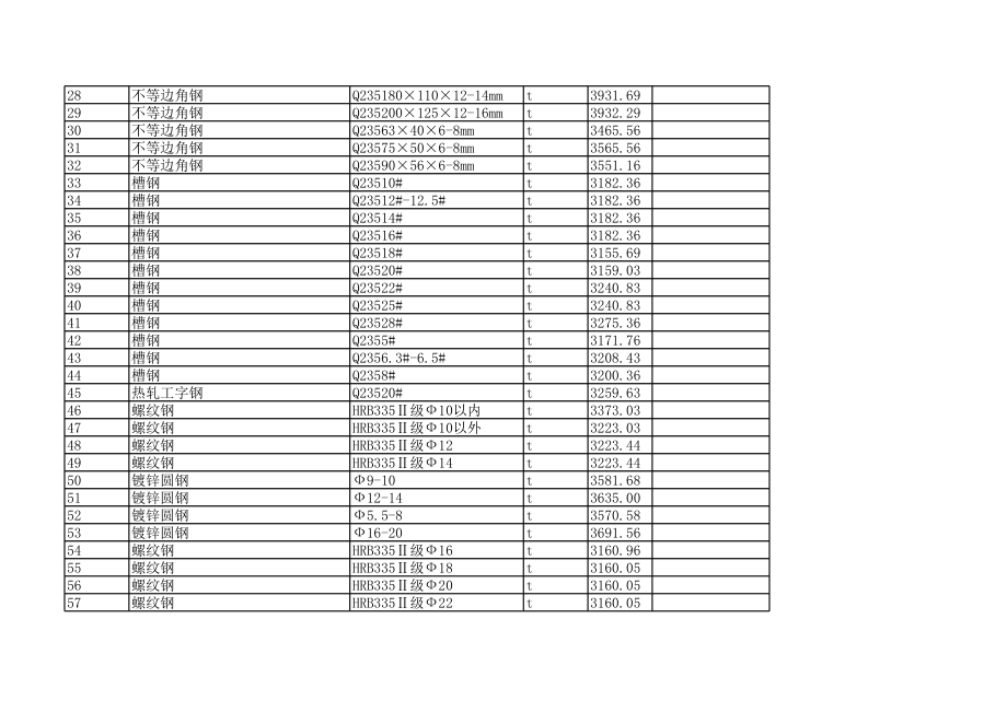 哈尔滨年2月建设工程材料信息价.xls_第2页