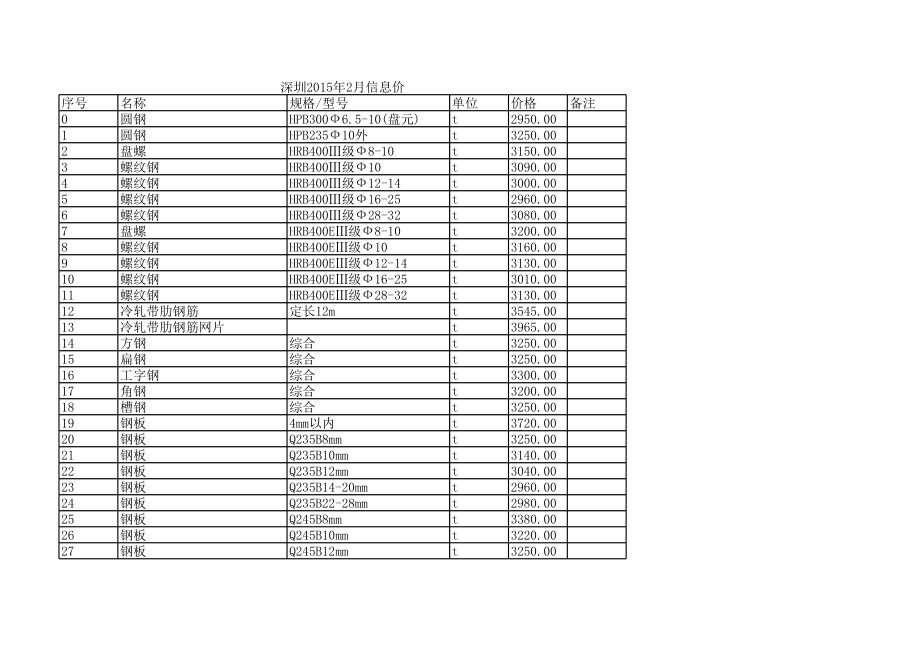 深圳年2月建设工程材料信息价.xls_第1页