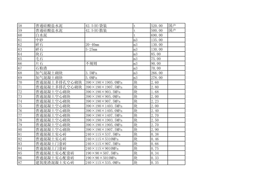 深圳年2月建设工程材料信息价.xls_第3页