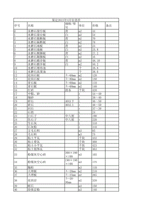 保定年4月建设工程材料信息价.xls