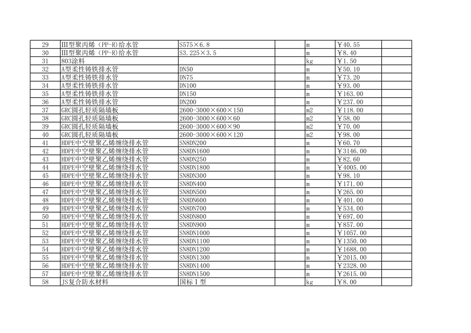 宁波年11月建设工程材料信息价.xls_第2页