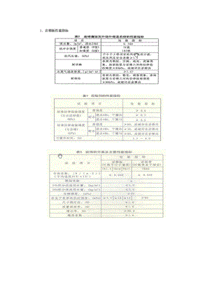 岩棉板薄抹灰外墙外保温施工工艺.doc