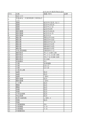 汕头年第四季度建设工程材料信息价.xls