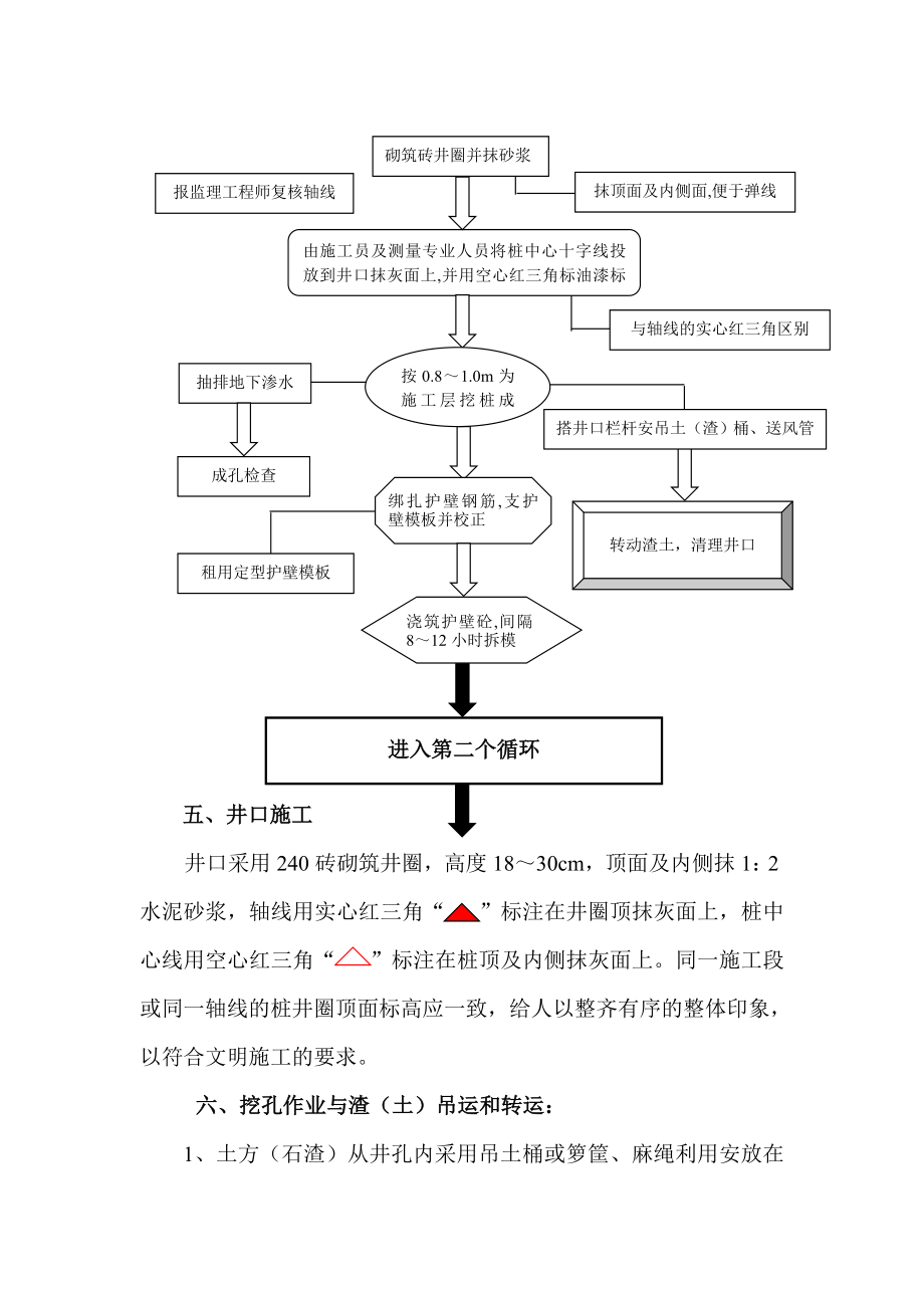 写字楼工程挖孔桩施工工艺.doc_第3页