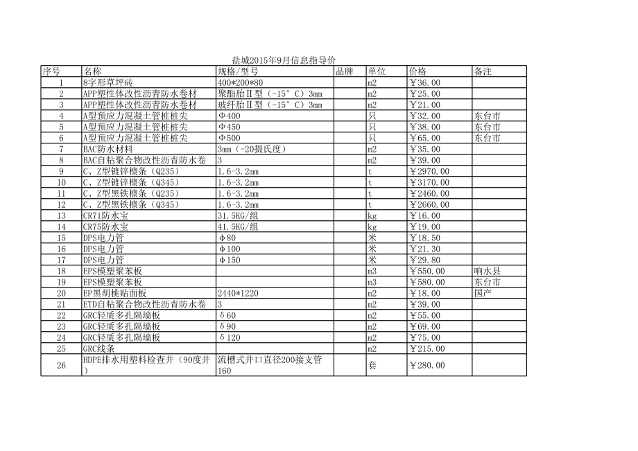 盐城年9月建设工程材料信息价.xls_第1页