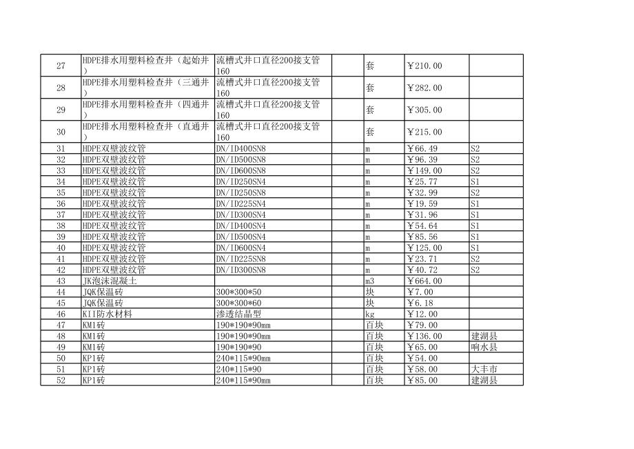 盐城年9月建设工程材料信息价.xls_第2页