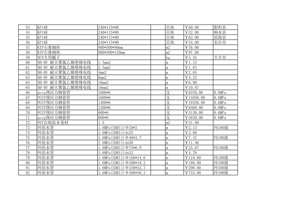 盐城年9月建设工程材料信息价.xls_第3页