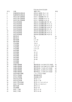 丹东年8月建设工程材料信息价.xls