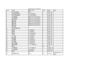 南昌年1月建设工程材料信息价.xls