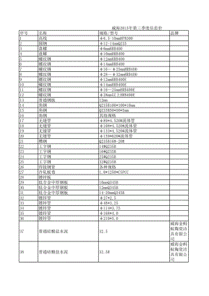 威海年第三季度建设工程材料信息价.xls