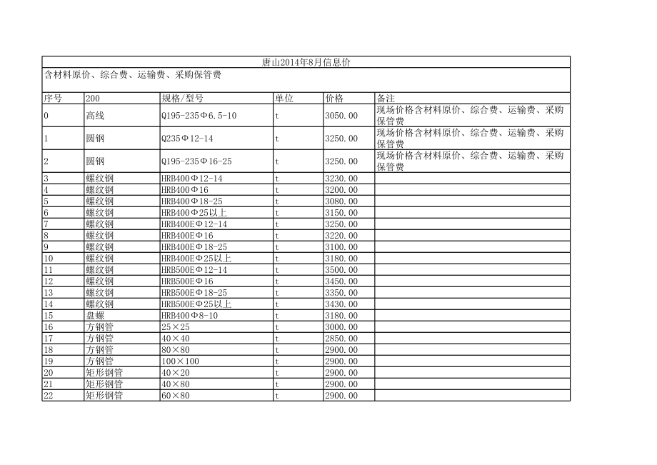 唐山年8月建设工程材料信息价.xls_第1页