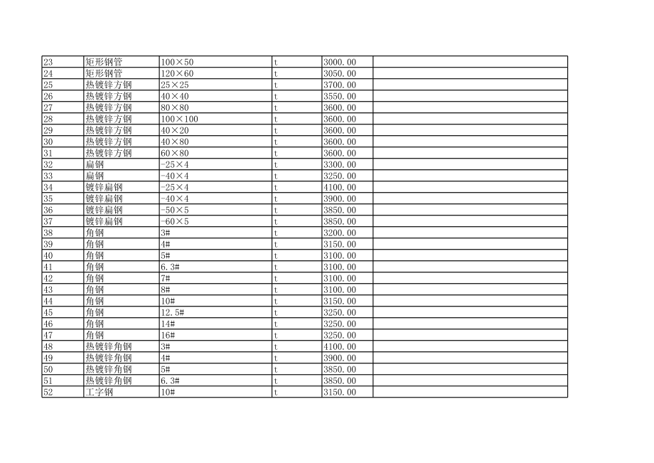 唐山年8月建设工程材料信息价.xls_第2页