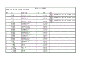 唐山年8月建设工程材料信息价.xls