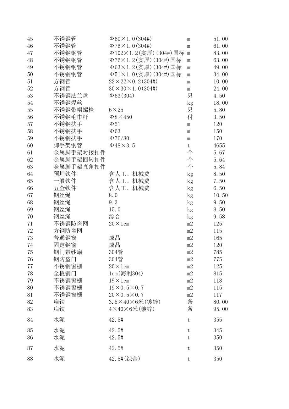 玉林年3月建设工程材料信息价.xls_第2页