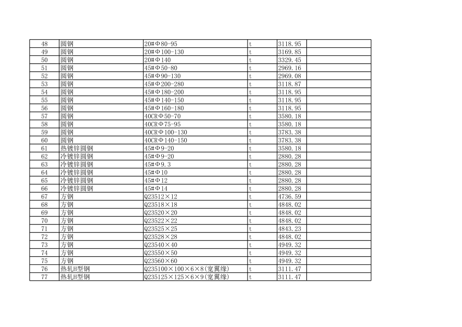 楚雄州年10月建设工程材料信息价.xls_第3页