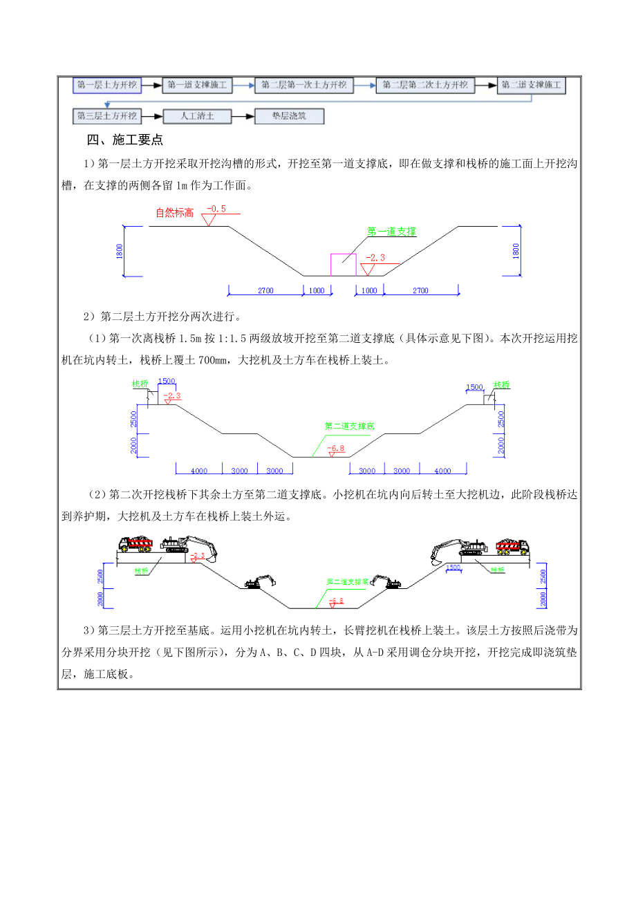 土方开挖技术交底卡.doc_第2页