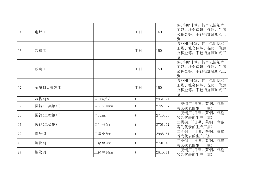 滁州年3月建设工程材料信息价.xls_第3页