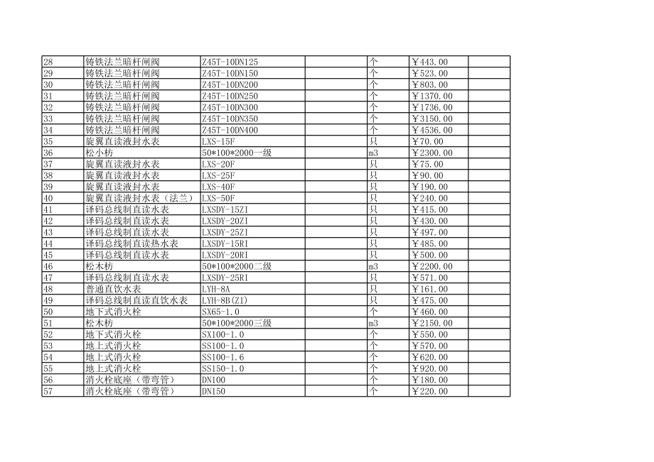 东营年10月建设工程材料信息价.xls_第2页