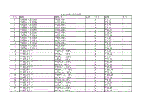 承德年3月建设工程材料信息价.xls