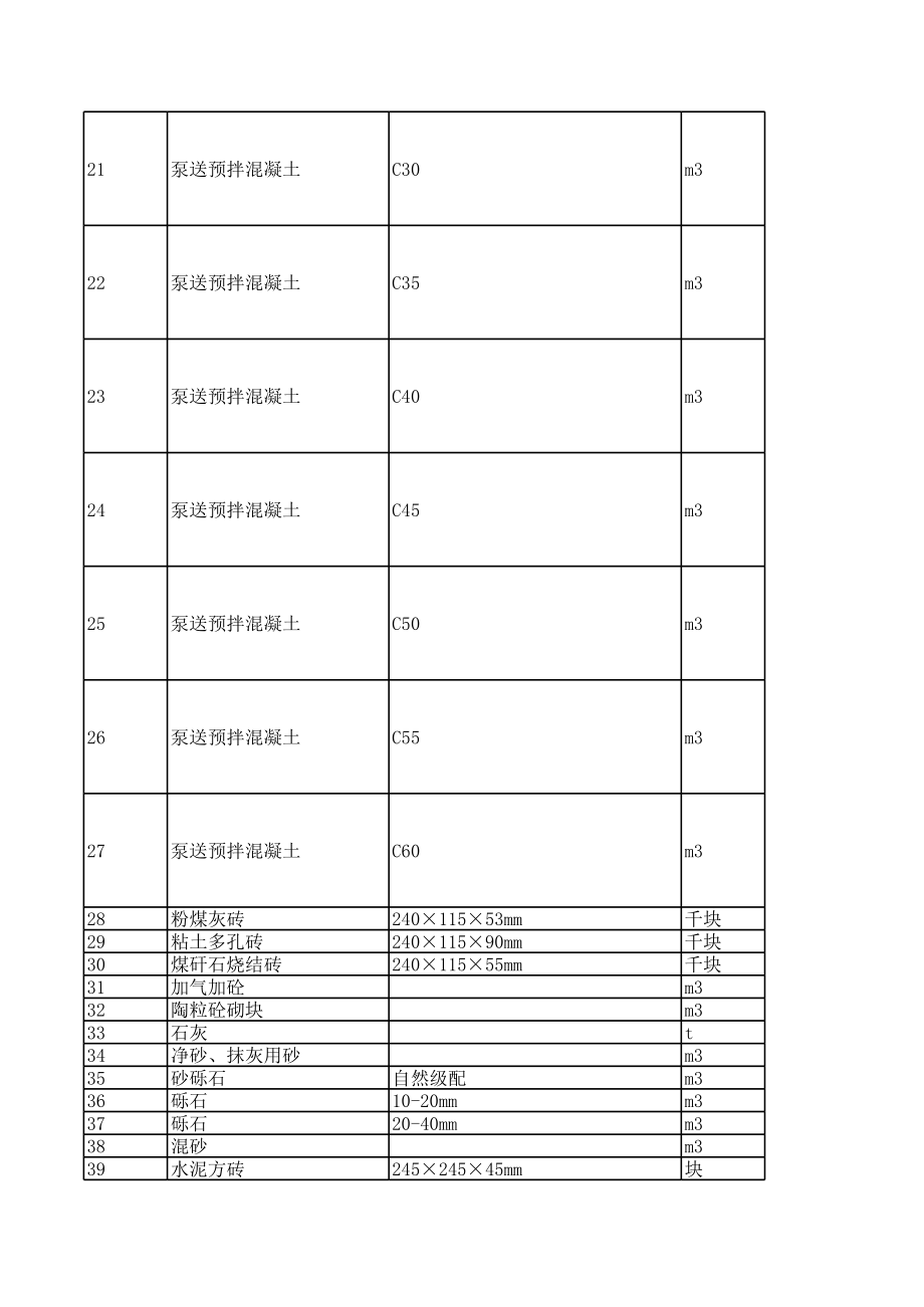 海东市年第六期(11-12月)建设工程材料信息价.xls_第2页