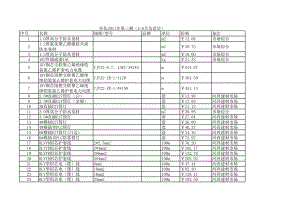 怀化年5月至6月建设工程材料信息价.xls