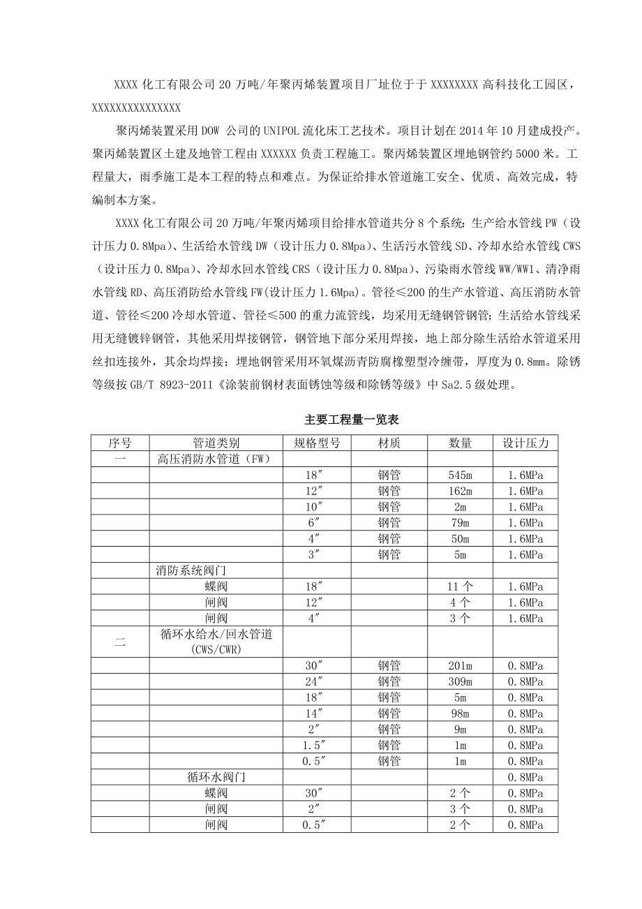 某20万吨年聚丙烯装置项目给排水管道施工方案.doc_第2页